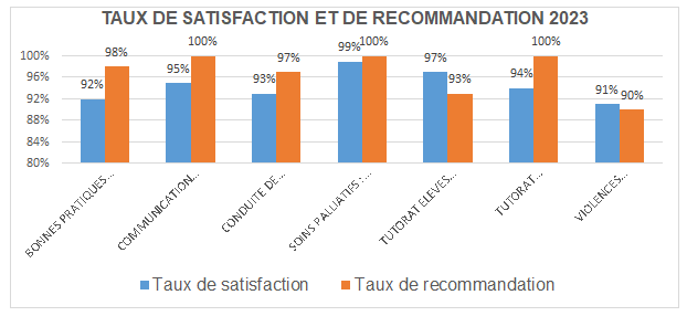 taux de satisfaction 