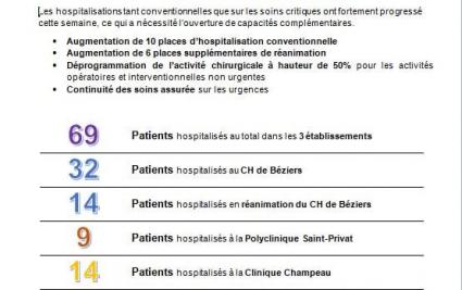 Point Covid Hebdomadaire du 06 novembre 2020