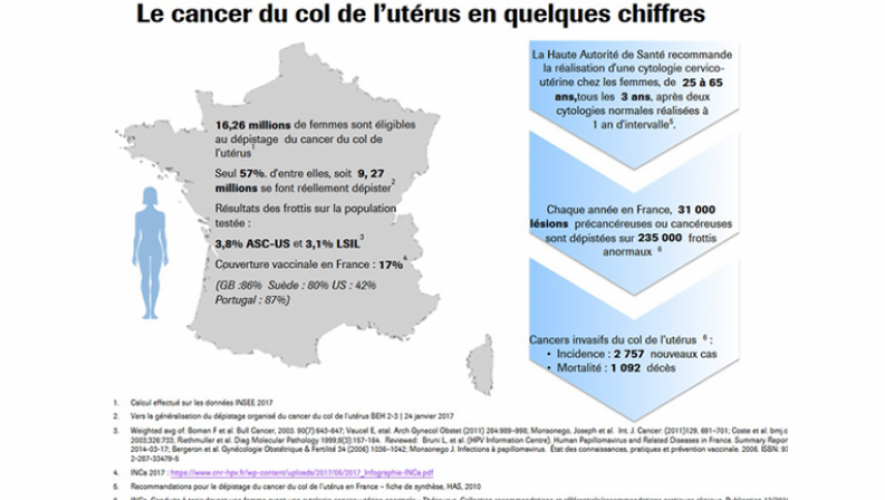 cancer uterus chiffres