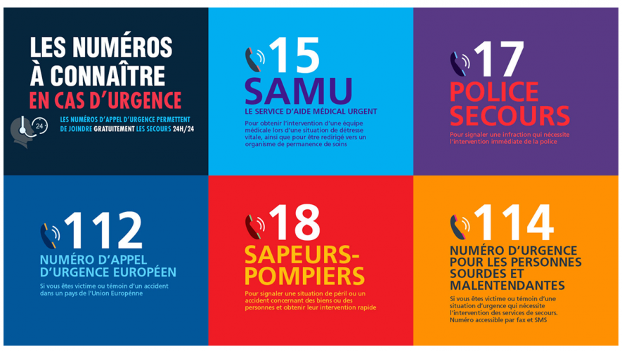 numéros d'urgence