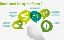 symptomes alzheimer